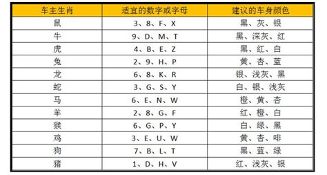 車牌吉凶2020|车牌号码测吉凶